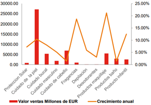 Ventas Cosméticos